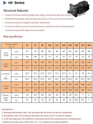 satın al 250ml/R 15mpa Hidrolik Orbital Motor Sumitomo Eaton Orbit online manufacture